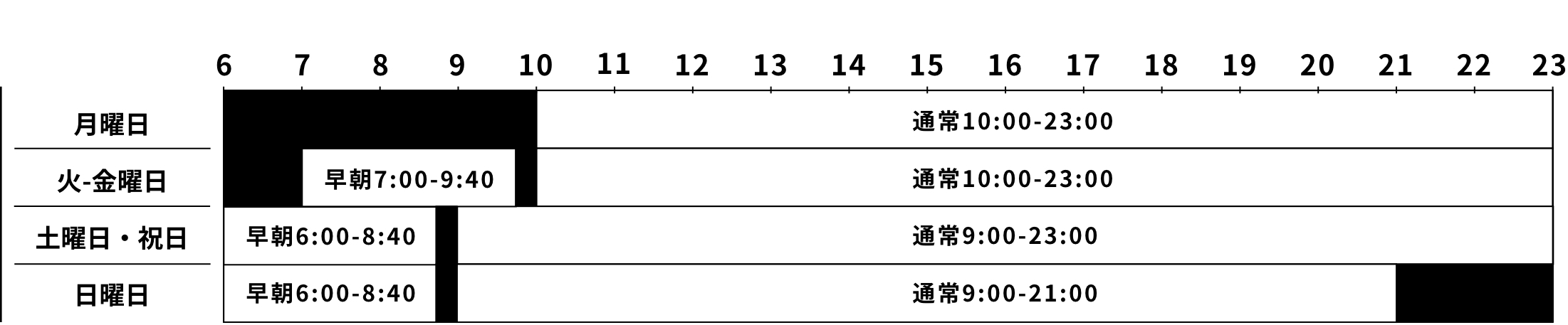 営業時間（年中無休）